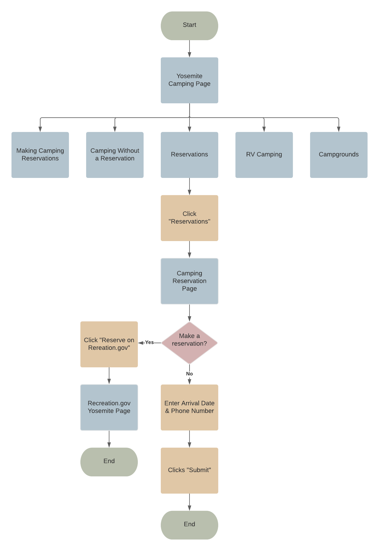 NPS-New-Flow-2